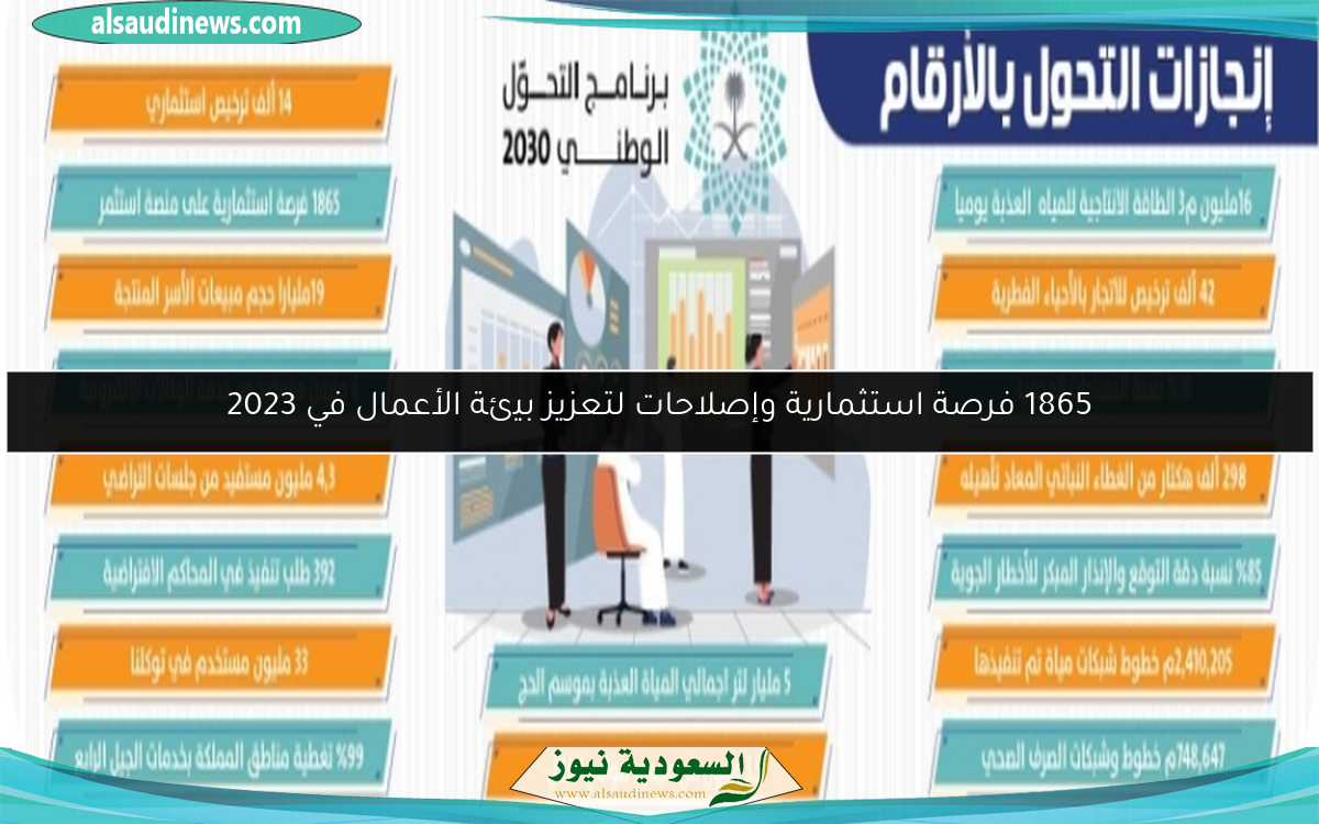 1865 فرصة استثمارية وإصلاحات لتعزيز بيئة الأعمال في 2023