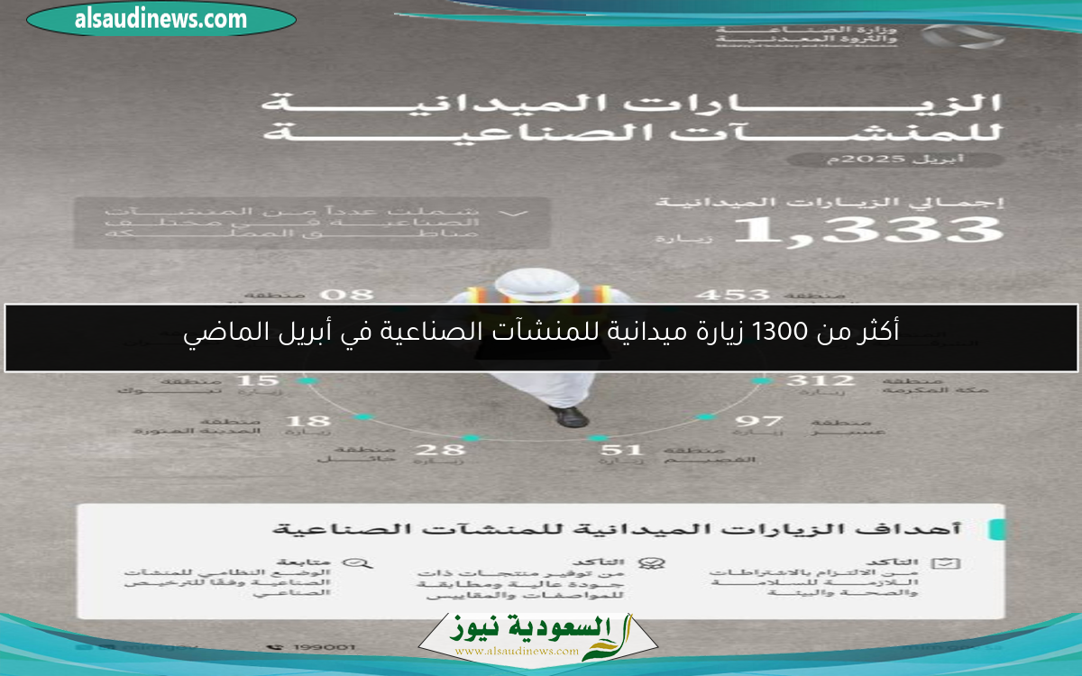 أكثر من 1300 زيارة ميدانية للمنشآت الصناعية في أبريل الماضي