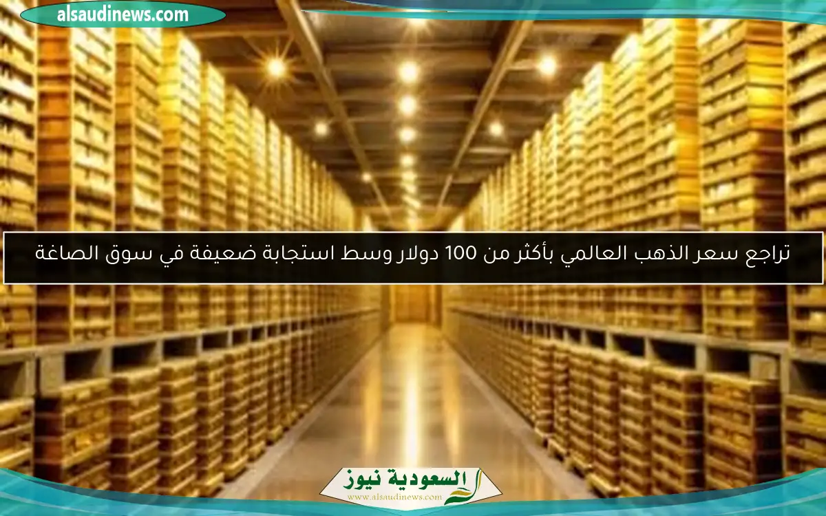 تراجع سعر الذهب العالمي بأكثر من 100 دولار وسط استجابة ضعيفة في سوق الصاغة
