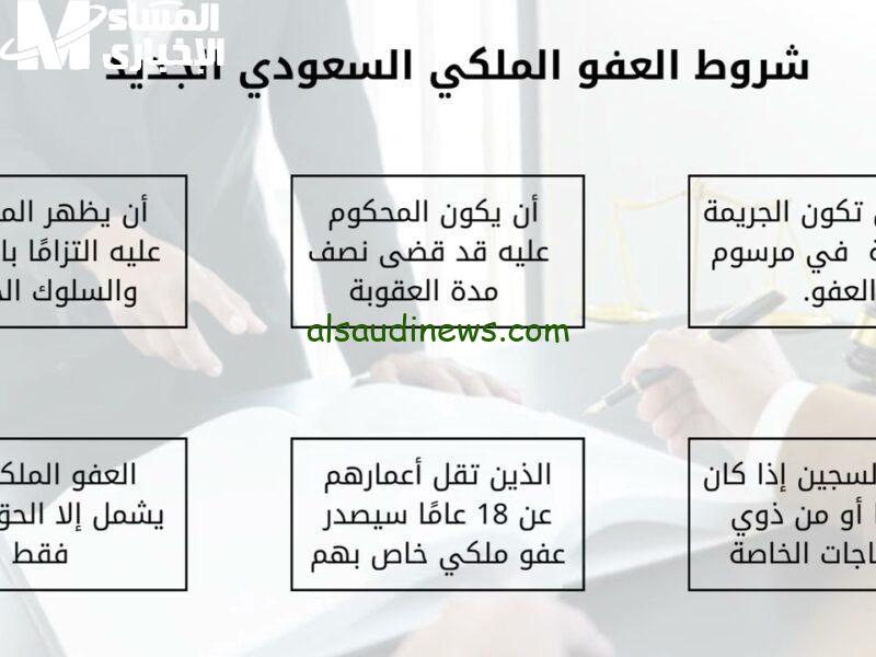 فرصة جديدة: شروط العفو الملكي أصبحت واضحة لتغيير مستقبلك!