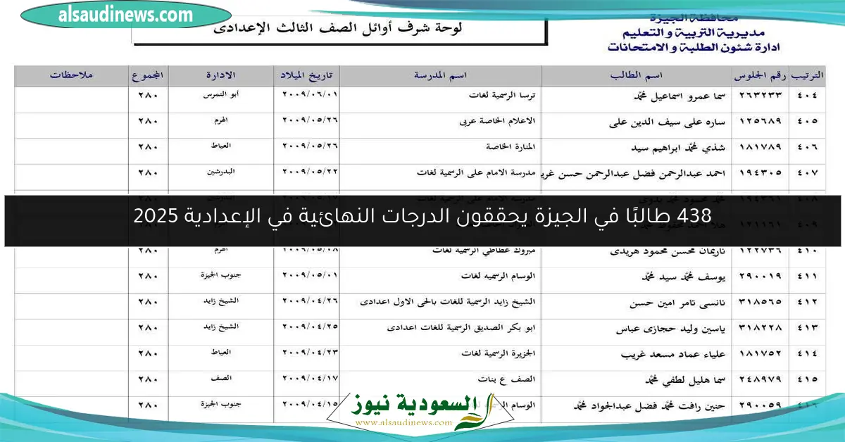 438 طالبًا في الجيزة يحققون الدرجات النهائية في الإعدادية 2025