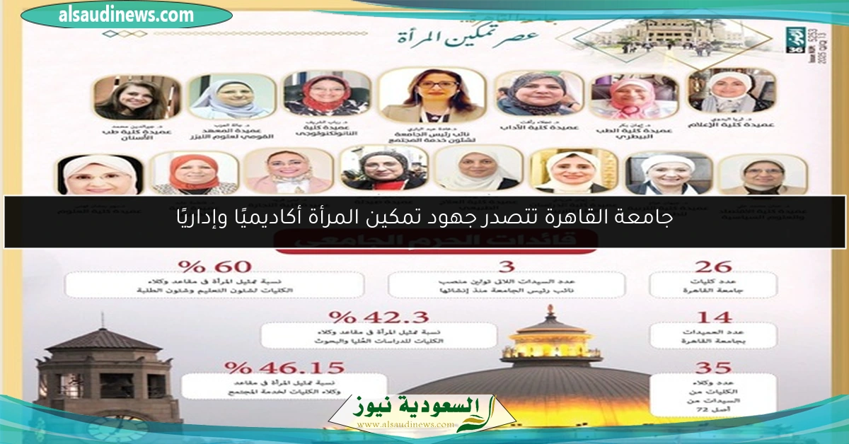 جامعة القاهرة تتصدر جهود تمكين المرأة أكاديميًا وإداريًا