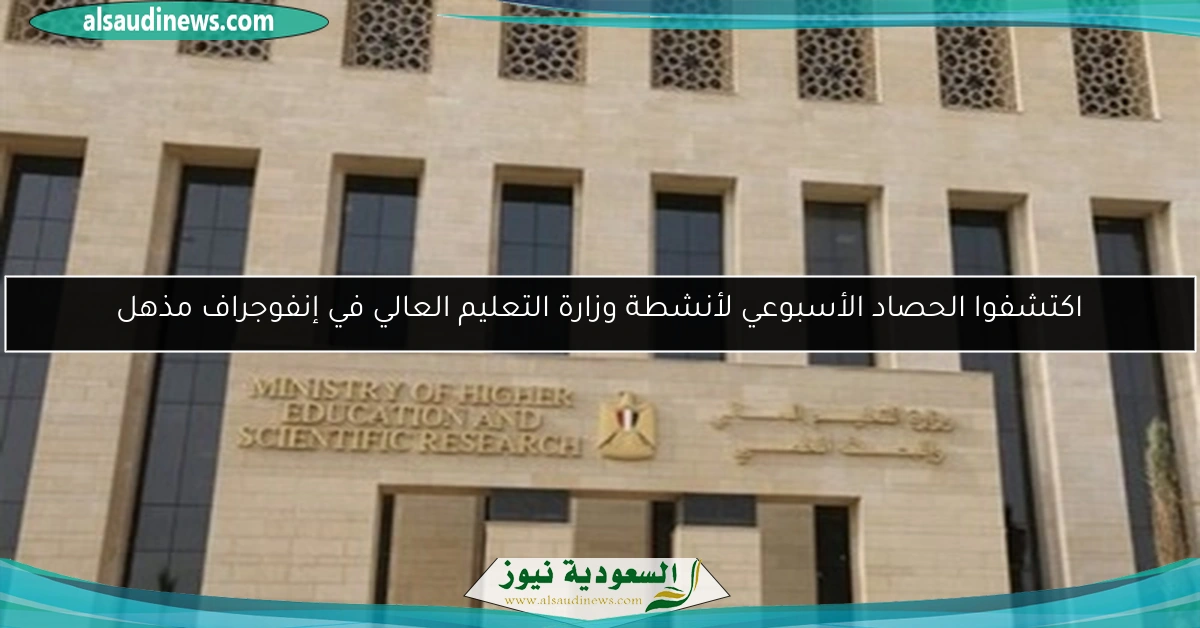 اكتشفوا الحصاد الأسبوعي لأنشطة وزارة التعليم العالي في إنفوجراف مذهل