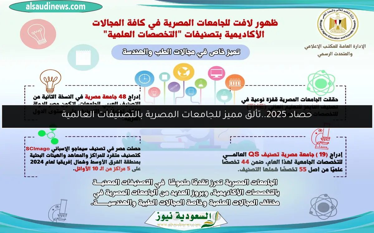 حصاد 2025..تألق مميز للجامعات المصرية بالتصنيفات العالمية