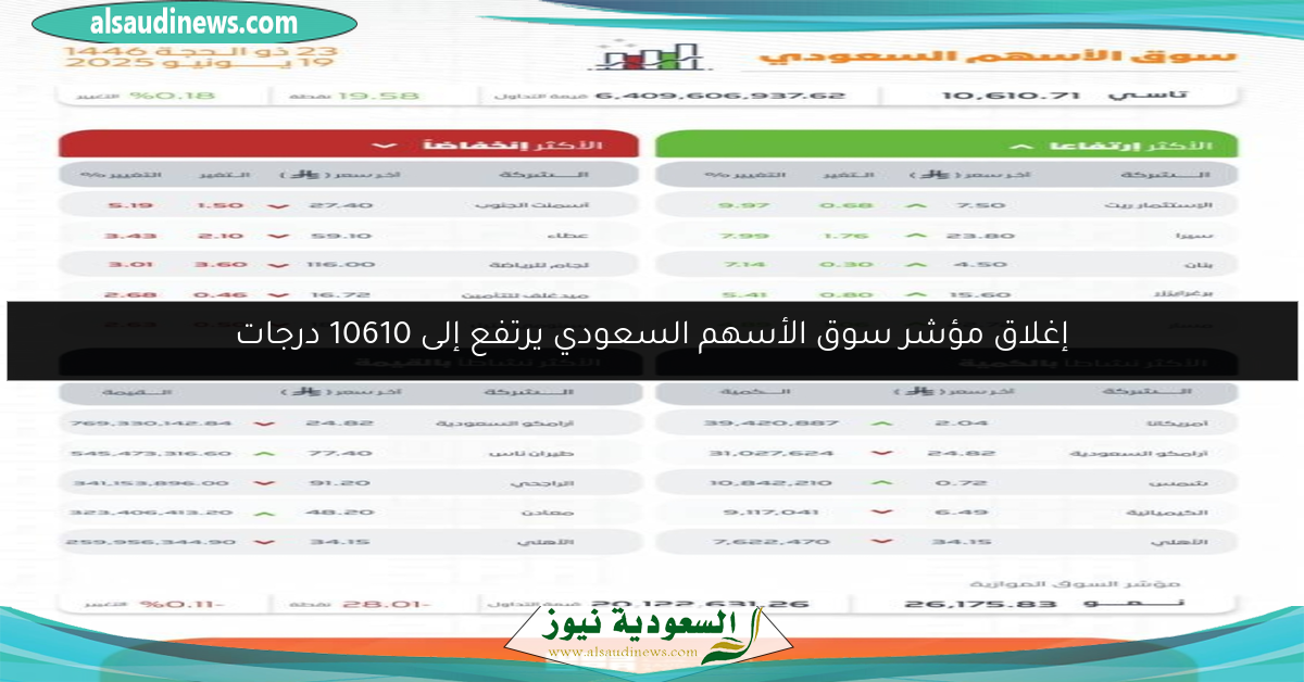 إغلاق مؤشر سوق الأسهم السعودي يرتفع إلى 10610 درجات
