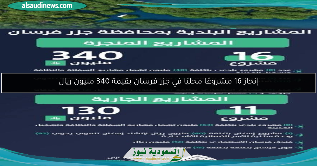 إنجاز 16 مشروعًا محليًا في جزر فرسان بقيمة 340 مليون ريال