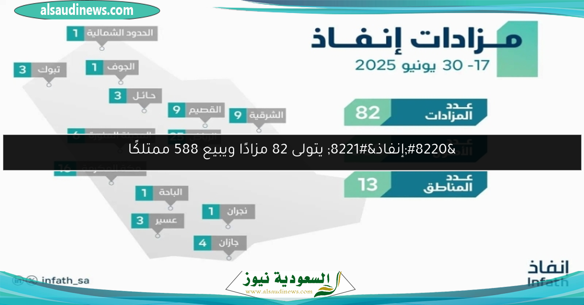 “إنفاذ” يتولى 82 مزادًا ويبيع 588 ممتلكًا