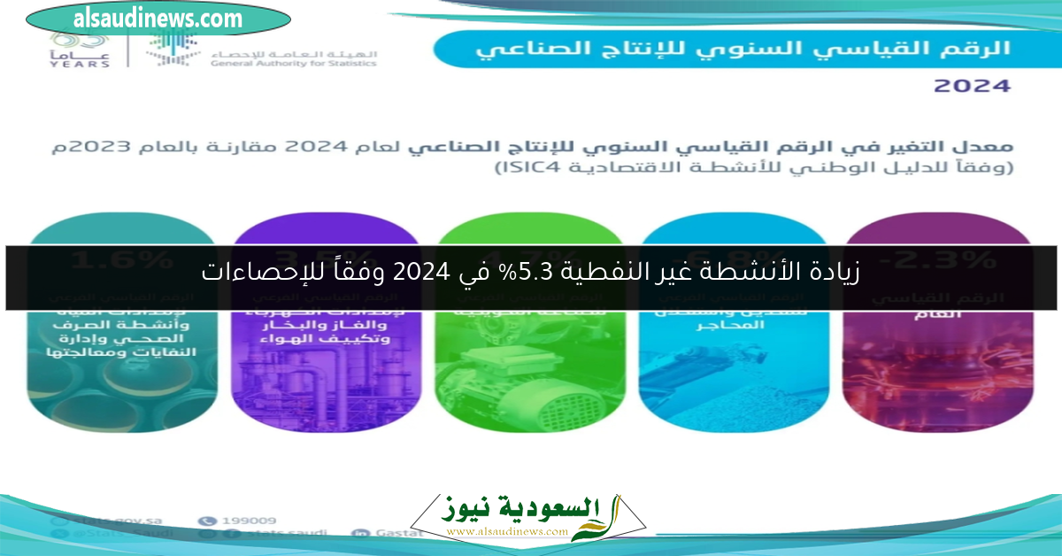 زيادة الأنشطة غير النفطية 5.3% في 2024 وفقاً للإحصاءات