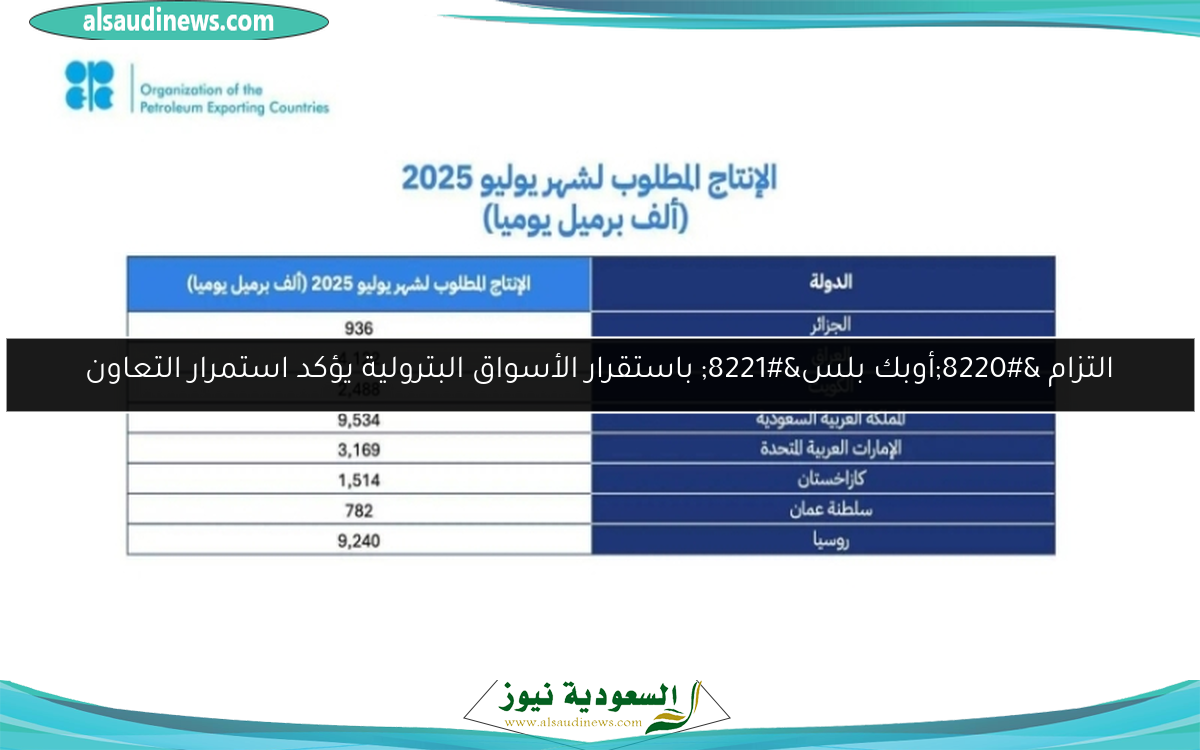 التزام “أوبك بلس” باستقرار الأسواق البترولية يؤكد استمرار التعاون