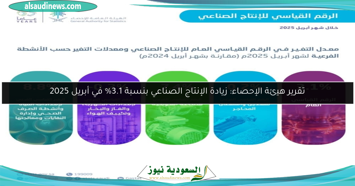 تقرير هيئة الإحصاء: زيادة الإنتاج الصناعي بنسبة 3.1% في أبريل 2025