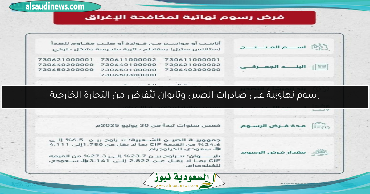 رسوم نهائية على صادرات الصين وتايوان تتُفرض من التجارة الخارجية