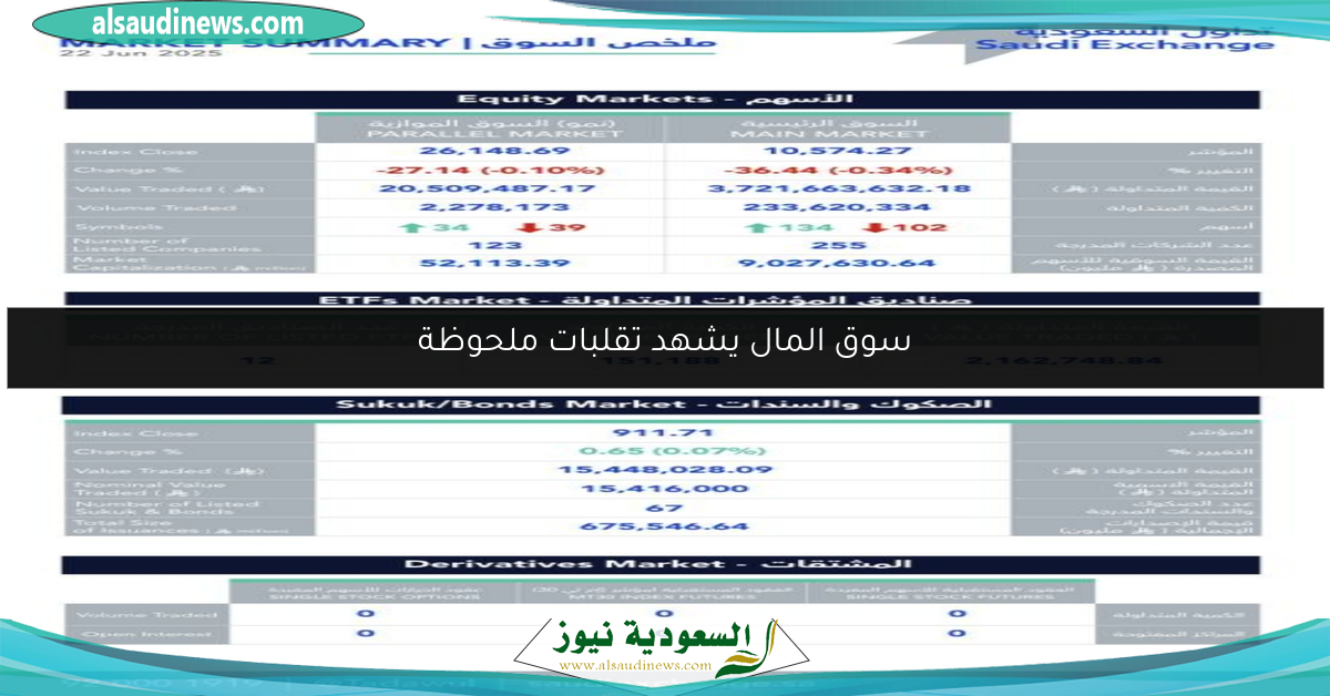 سوق المال يشهد تقلبات ملحوظة