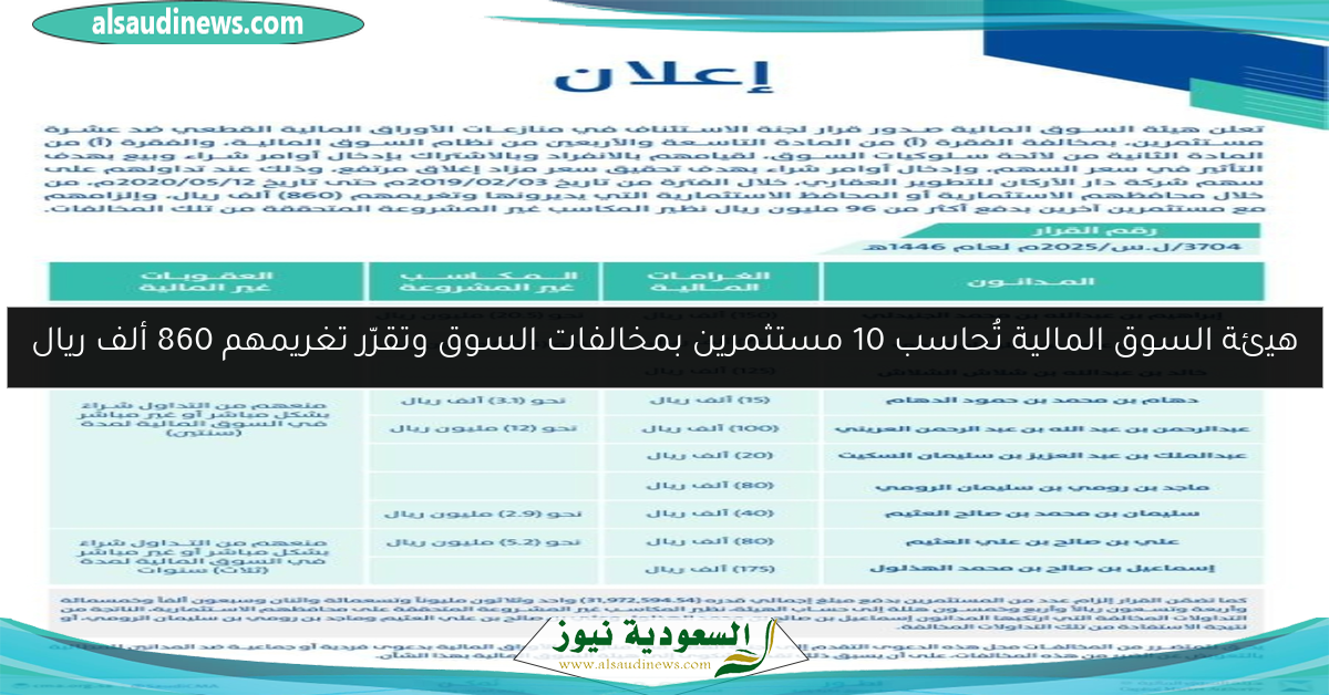 هيئة السوق المالية تُحاسب 10 مستثمرين بمخالفات السوق وتقرّر تغريمهم 860 ألف ريال