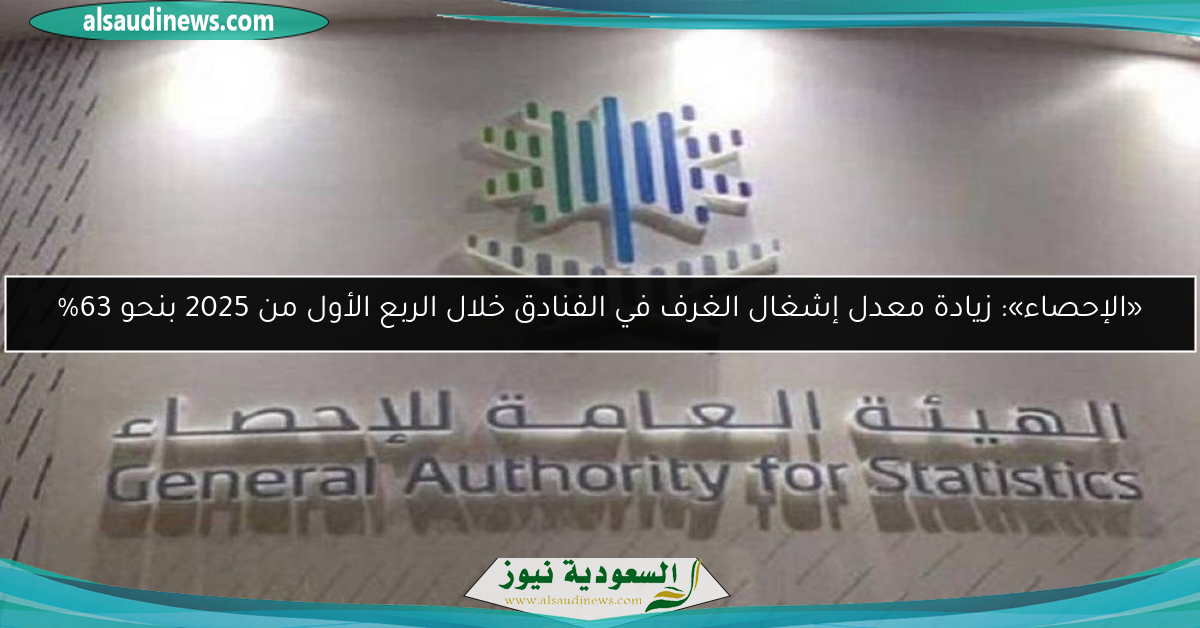 «الإحصاء»: زيادة معدل إشغال الغرف في الفنادق خلال الربع الأول من 2025 بنحو 63%