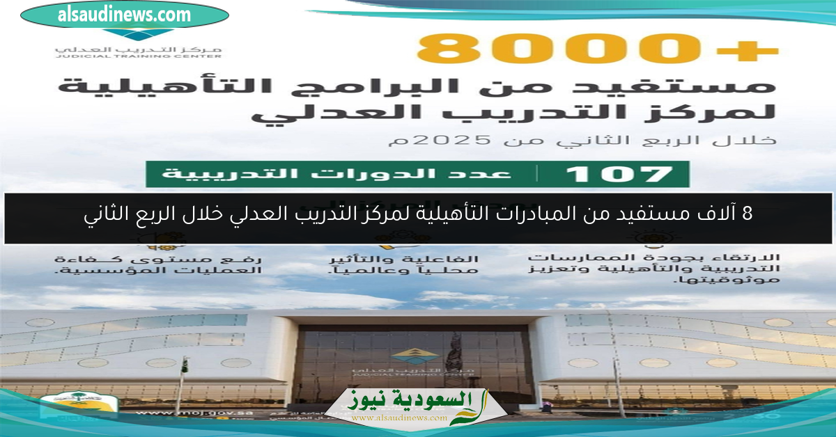 8 آلاف مستفيد من المبادرات التأهيلية لمركز التدريب العدلي خلال الربع الثاني