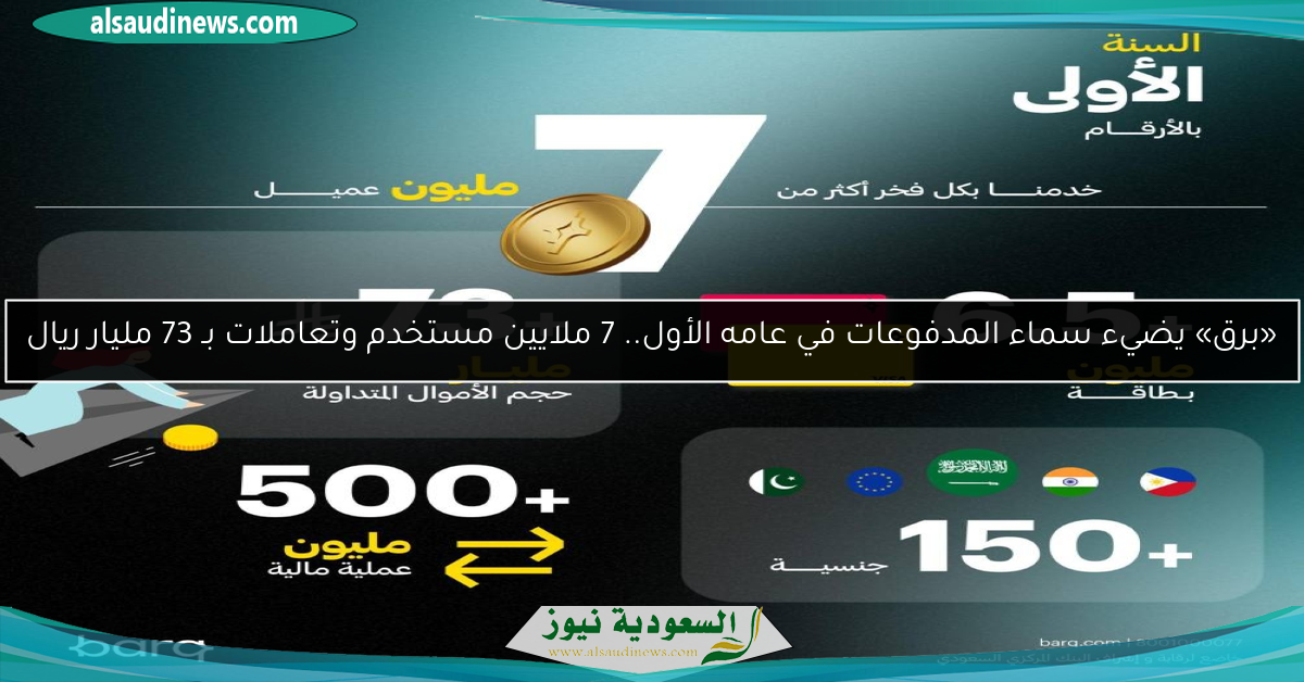 «برق» يضيء سماء المدفوعات في عامه الأول.. 7 ملايين مستخدم وتعاملات بـ 73 مليار ريال