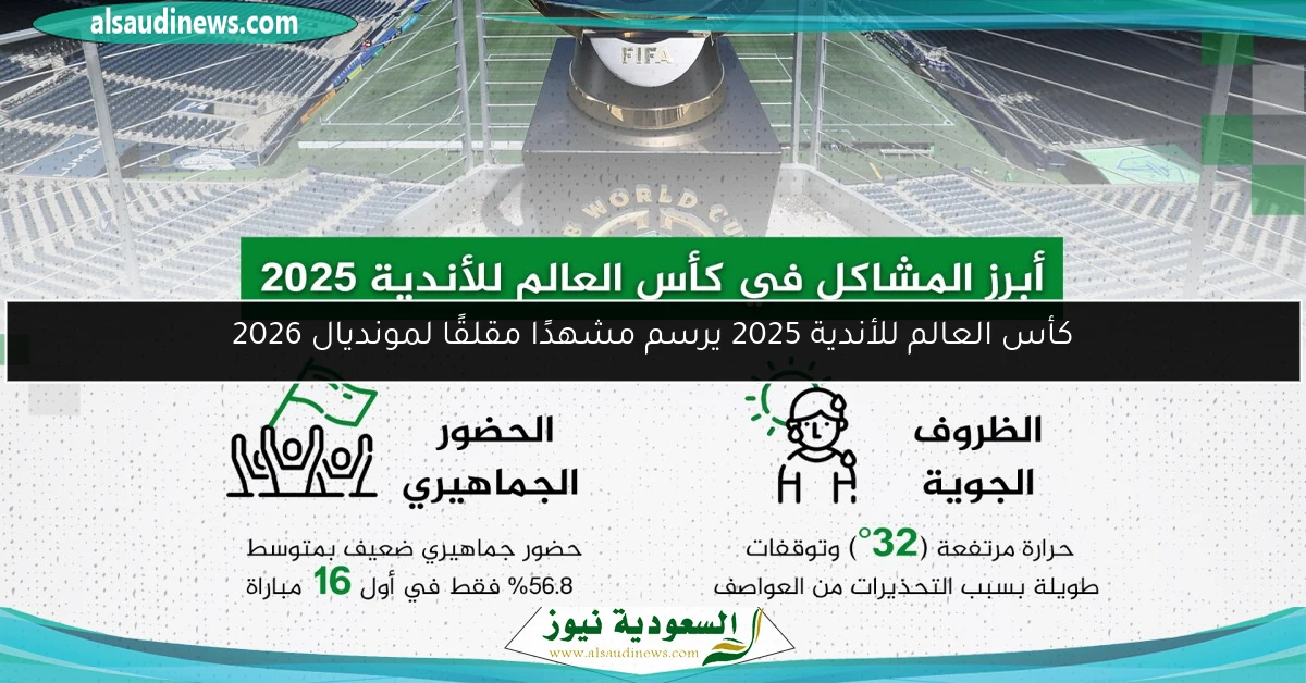 كأس العالم للأندية 2025 يرسم مشهدًا مقلقًا لمونديال 2026