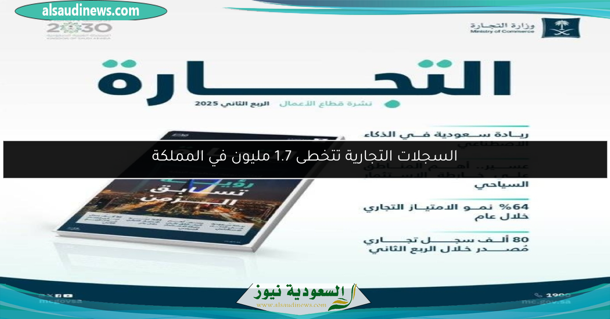 السجلات التجارية تتخطى 1.7 مليون في المملكة