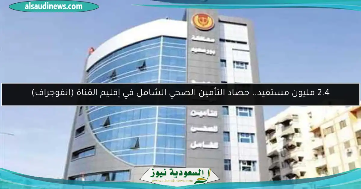2.4 مليون مستفيد.. حصاد التأمين الصحي الشامل في إقليم القناة (انفوجراف)