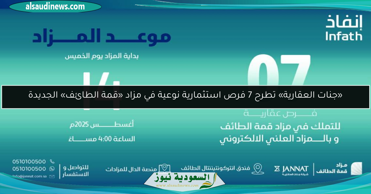 «جنات العقارية» تطرح 7 فرص استثمارية نوعية في مزاد «قمة الطائف» الجديدة