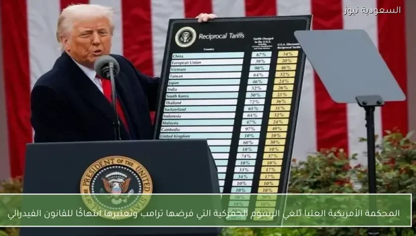 المحكمة الأمريكية العليا تلغي الرسوم الجمركية التي فرضها ترامب وتعتبرها انتهاكًا للقانون الفيدرالي
