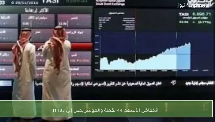 انخفاض الأسهم 44 نقطة والمؤشر يصل إلى 11.183