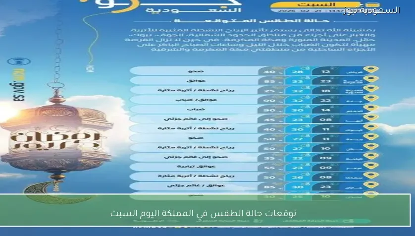 توقعات حالة الطقس في المملكة اليوم السبت