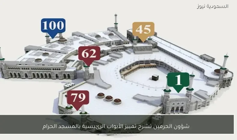 شؤون الحرمين تشرح تمييز الأبواب الرئيسية بالمسجد الحرام