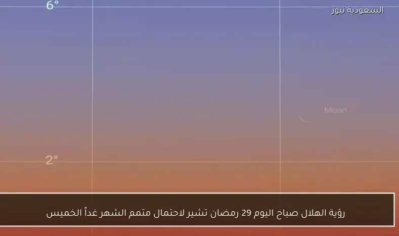 رؤية الهلال صباح اليوم 29 رمضان تشير لاحتمال متمم الشهر غداً الخميس
