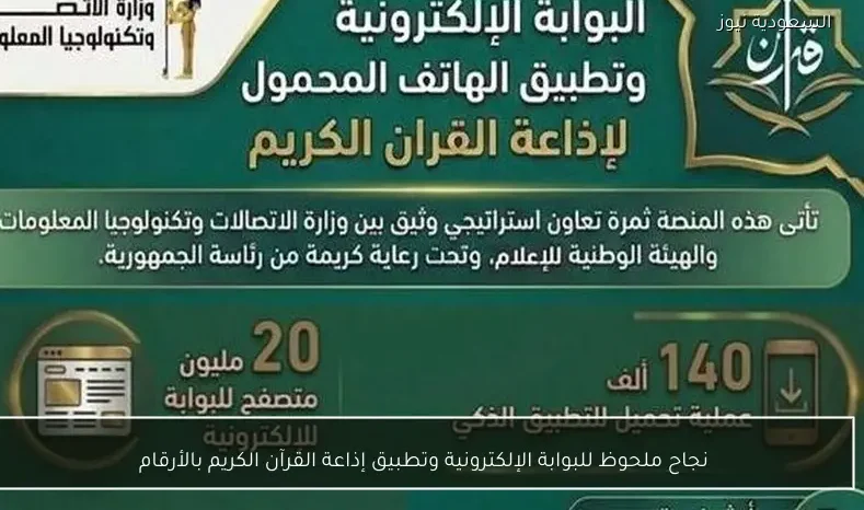 نجاح ملحوظ للبوابة الإلكترونية وتطبيق إذاعة القرآن الكريم بالأرقام
